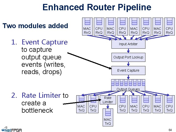 Enhanced Router Pipeline Two modules added MAC Rx. Q CPU Rx. Q MAC Rx.