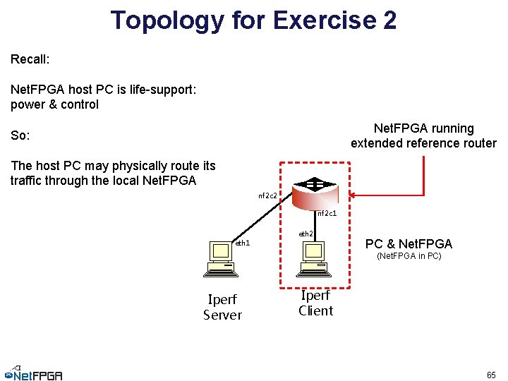 Topology for Exercise 2 Recall: Net. FPGA host PC is life-support: power & control