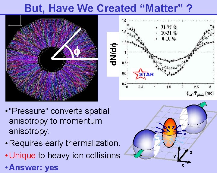  d. N/d But, Have We Created “Matter” ? • “Pressure” converts spatial anisotropy