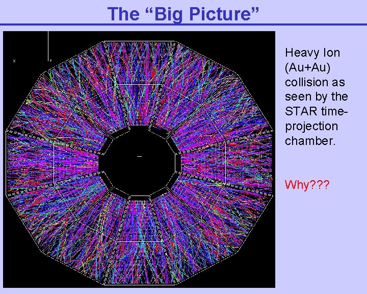 The “Big Picture” Heavy Ion (Au+Au) collision as seen by the STAR timeprojection chamber.