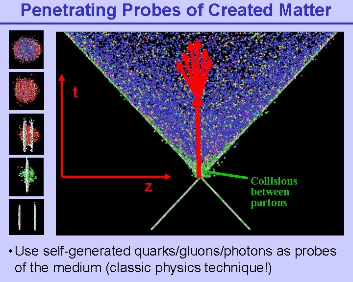 Penetrating Probes of Created Matter t z Collisions between partons • Use self-generated quarks/gluons/photons