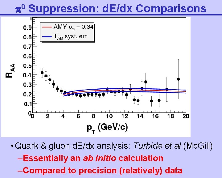  0 Suppression: d. E/dx Comparisons • Quark & gluon d. E/dx analysis: Turbide