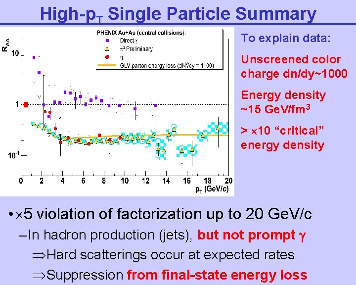 High-p. T Single Particle Summary To explain data: Unscreened color charge dn/dy~1000 Energy density