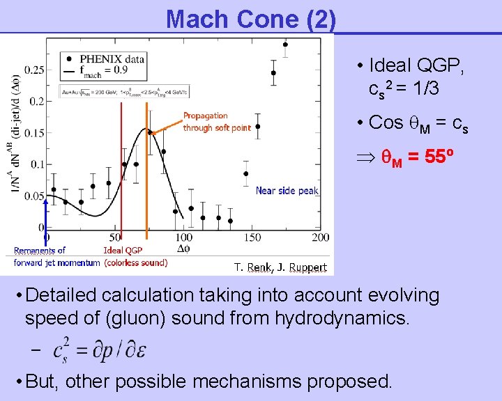 Mach Cone (2) • Ideal QGP, cs 2 = 1/3 • Cos M =