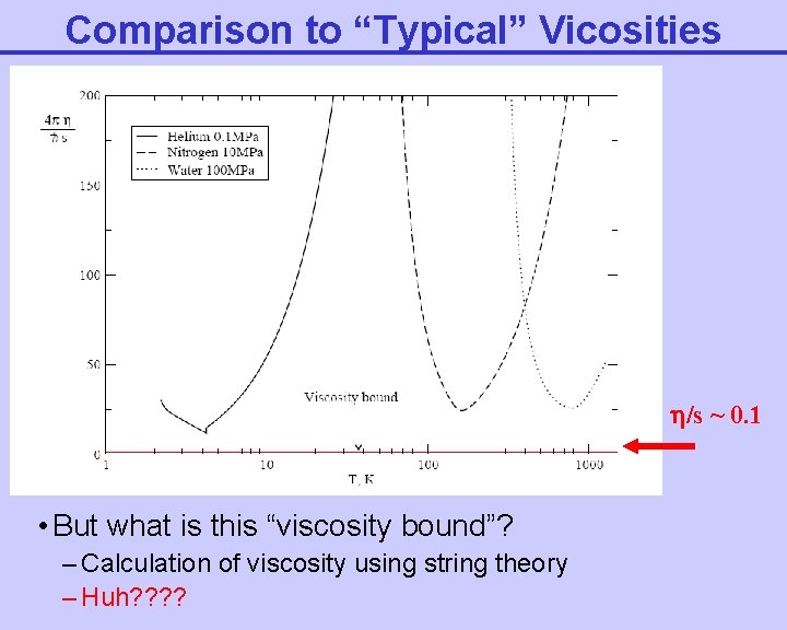 Comparison to “Typical” Vicosities /s ~ 0. 1 • But what is this “viscosity