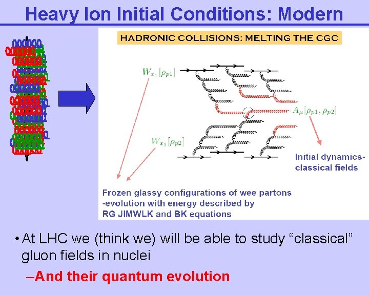 Heavy Ion Initial Conditions: Modern • At LHC we (think we) will be able