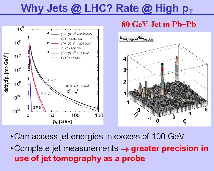 Why Jets @ LHC? Rate @ High p. T 80 Ge. V Jet in