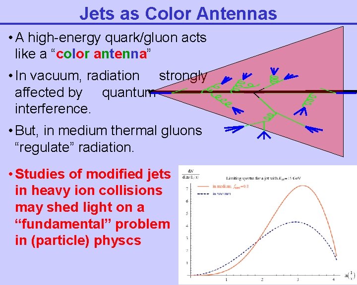 Jets as Color Antennas • A high-energy quark/gluon acts like a “color antenna” •