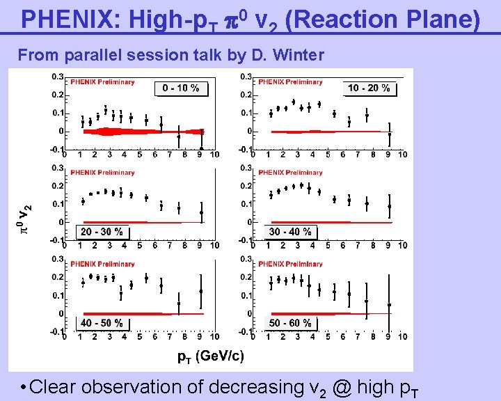 PHENIX: High-p. T 0 v 2 (Reaction Plane) From parallel session talk by D.
