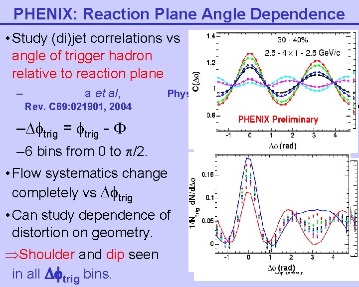 PHENIX: Reaction Plane Angle Dependence • Study (di)jet correlations vs angle of trigger hadron