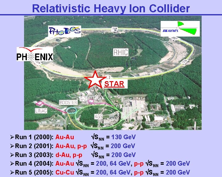 Relativistic Heavy Ion Collider STAR ØRun 1 (2000): Au-Au SNN = 130 Ge. V