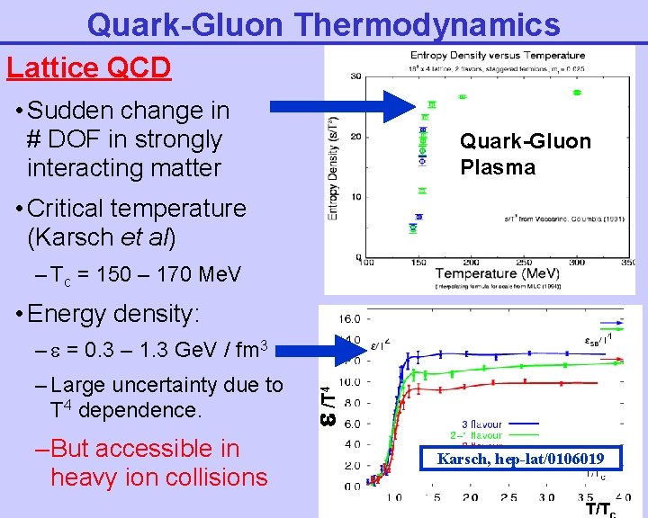 Quark-Gluon Thermodynamics Lattice QCD • Sudden change in # DOF in strongly interacting matter