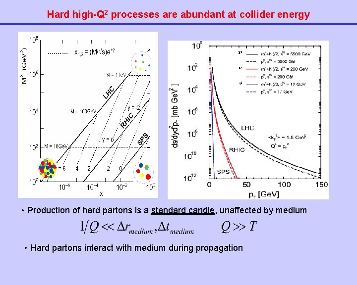 Hard high-Q 2 processes are abundant at collider energy • Production of hard partons