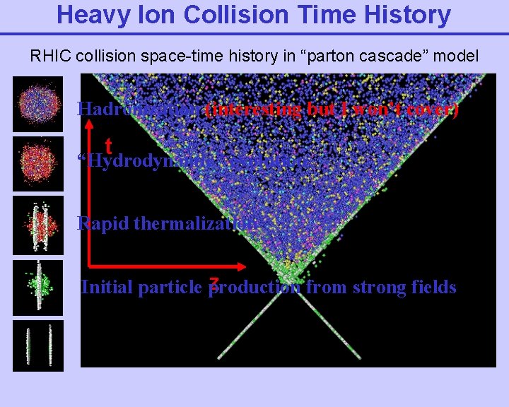 Heavy Ion Collision Time History RHIC collision space-time history in “parton cascade” model Hadronization