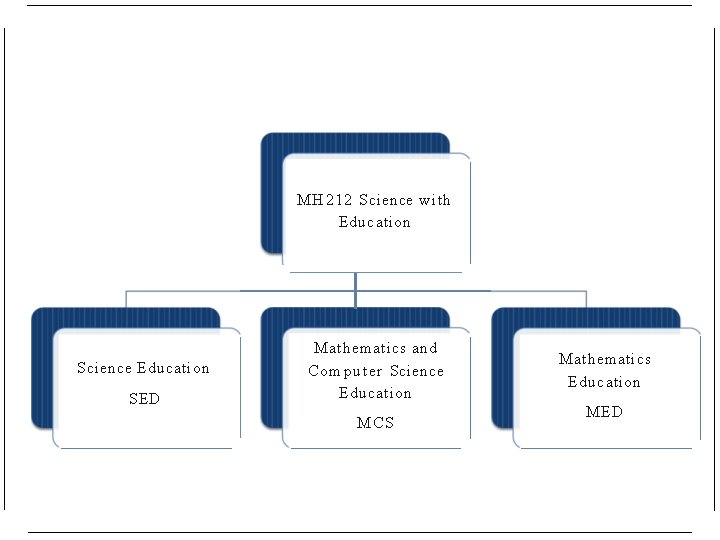 MH 212 Science with Education Science Education SED Mathematics and Computer Science Education MCS