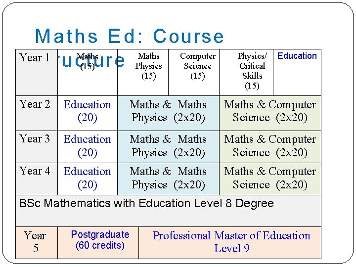 M a t h s E d : Course Maths Computer Maths Year 1