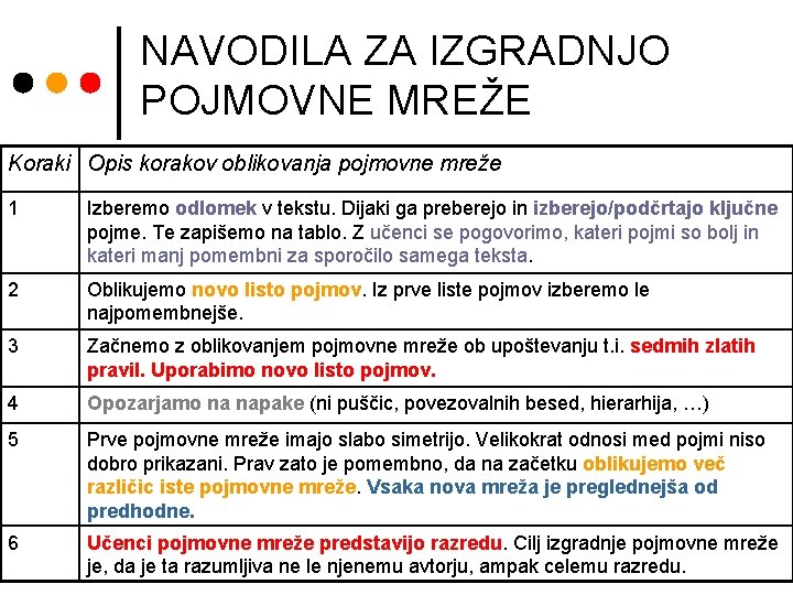 NAVODILA ZA IZGRADNJO POJMOVNE MREŽE Koraki Opis korakov oblikovanja pojmovne mreže 1 Izberemo odlomek