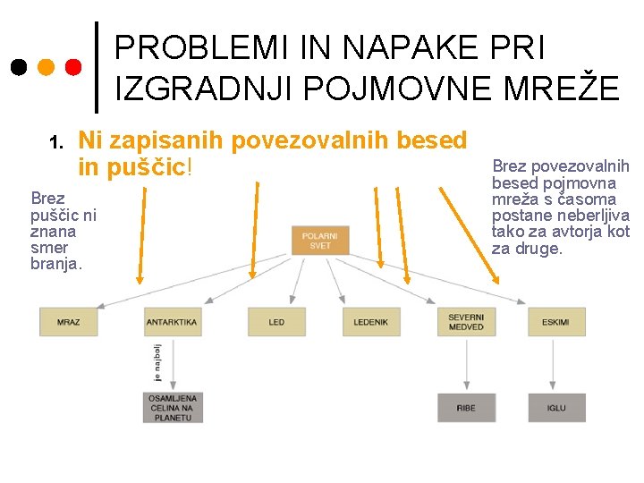 PROBLEMI IN NAPAKE PRI IZGRADNJI POJMOVNE MREŽE 1. Ni zapisanih povezovalnih besed in puščic!