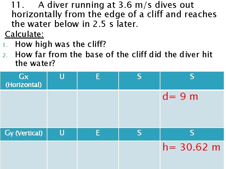 11. A diver running at 3. 6 m/s dives out horizontally from the edge
