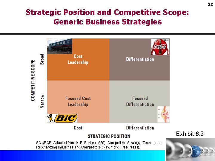 22 Strategic Position and Competitive Scope: Generic Business Strategies Exhibit 6. 2 SOURCE: Adapted