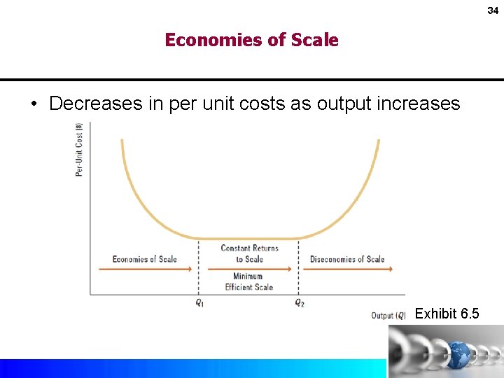 34 Economies of Scale • Decreases in per unit costs as output increases Exhibit