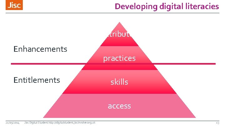 Developing digital literacies attributes Enhancements Entitlements practices skills access 21/05/2014 Jisc Digital Student http: