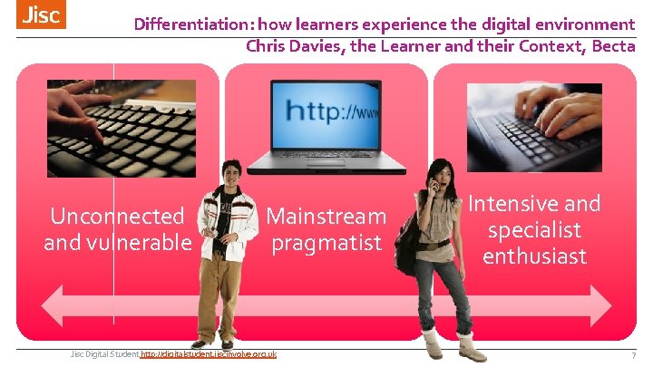 Differentiation: how learners experience the digital environment Chris Davies, the Learner and their Context,