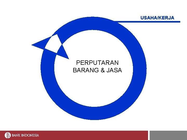 USAHA/KERJA PERPUTARAN BARANG & JASA 