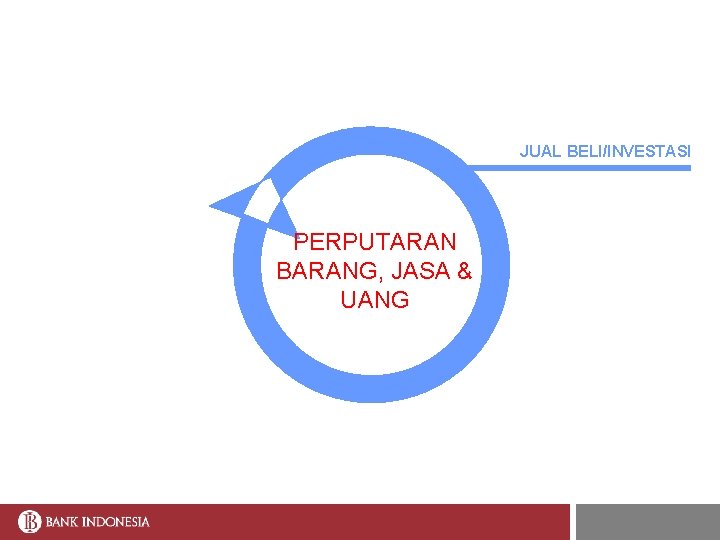 JUAL BELI/INVESTASI PERPUTARAN BARANG, JASA & UANG 