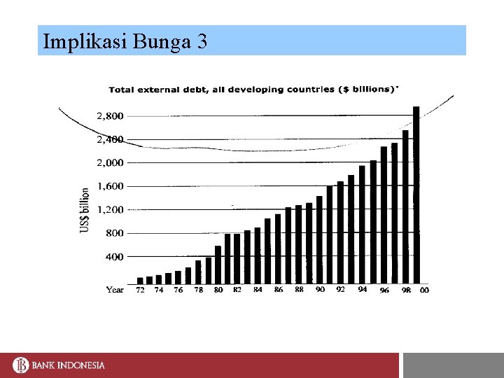 Implikasi Bunga 3 