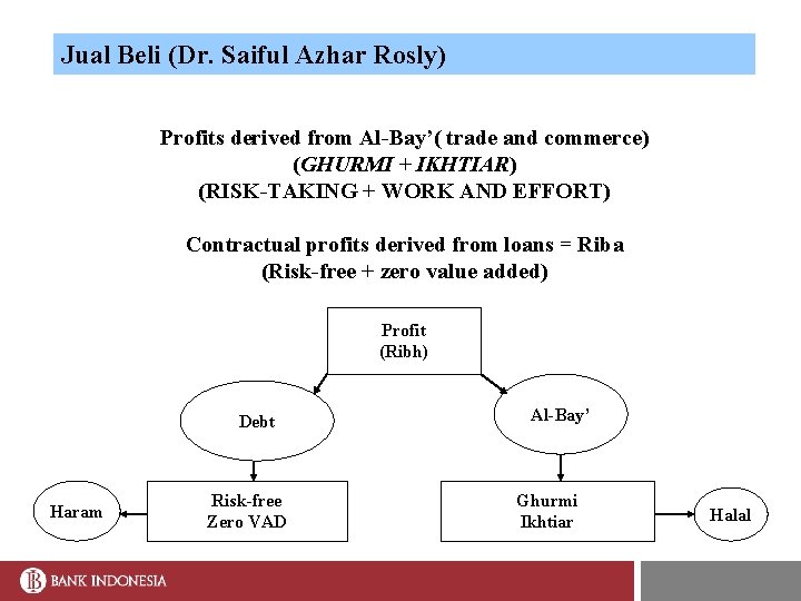 Jual Beli (Dr. Saiful Azhar Rosly) Profits derived from Al-Bay’( trade and commerce) (GHURMI