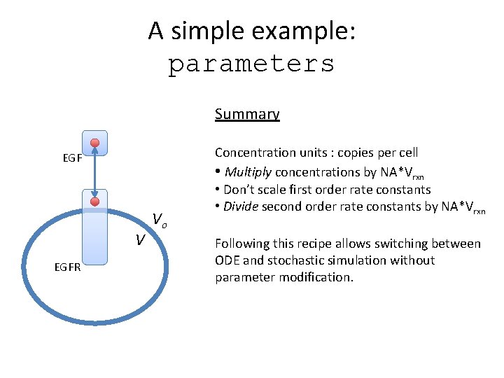 A simple example: parameters Summary EGF V EGFR Vo Concentration units : copies per