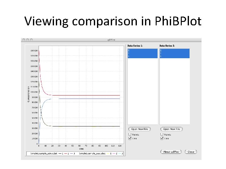 Viewing comparison in Phi. BPlot 