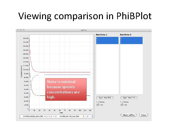 Viewing comparison in Phi. BPlot Noise is minimal because species concentrations are high. 