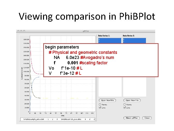 Viewing comparison in Phi. BPlot begin parameters # Physical and geometric constants NA 6.