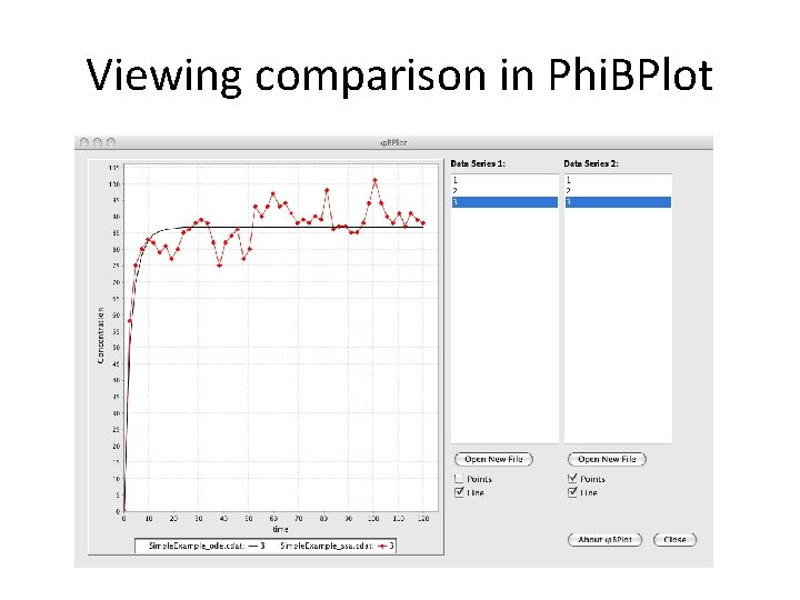 Viewing comparison in Phi. BPlot 