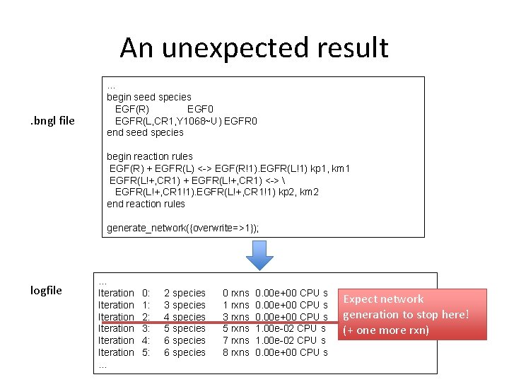 An unexpected result. bngl file … begin seed species EGF(R) EGF 0 EGFR(L, CR