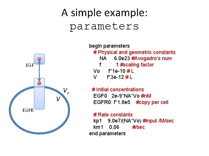 A simple example: parameters begin parameters # Physical and geometric constants NA 6. 0