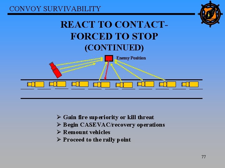CONVOY SURVIVABILITY REACT TO CONTACTFORCED TO STOP (CONTINUED) Enemy Position Ø Gain fire superiority