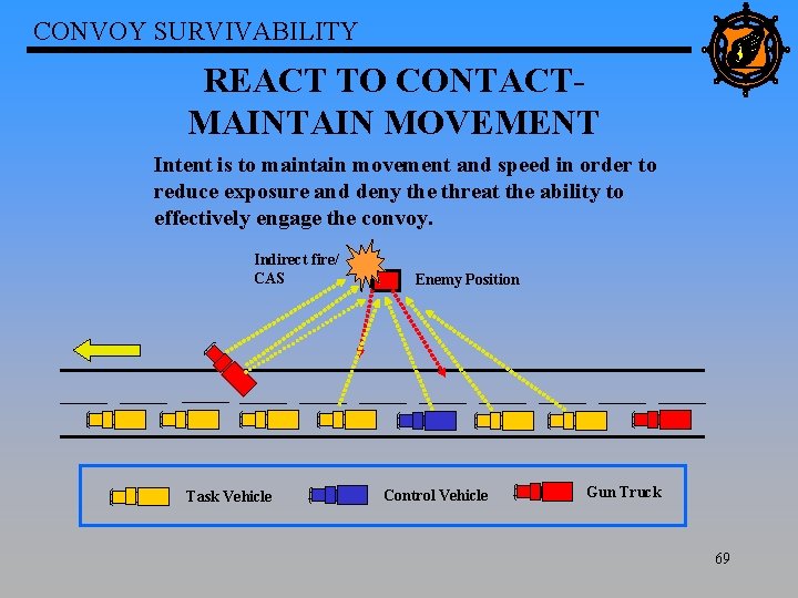 CONVOY SURVIVABILITY REACT TO CONTACTMAINTAIN MOVEMENT Intent is to maintain movement and speed in