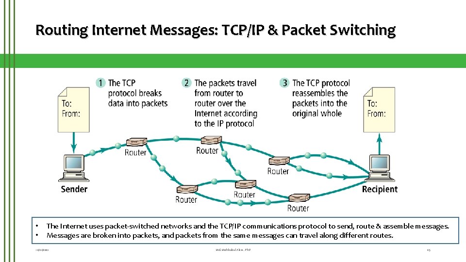 Routing Internet Messages: TCP/IP & Packet Switching • • The Internet uses packet-switched networks