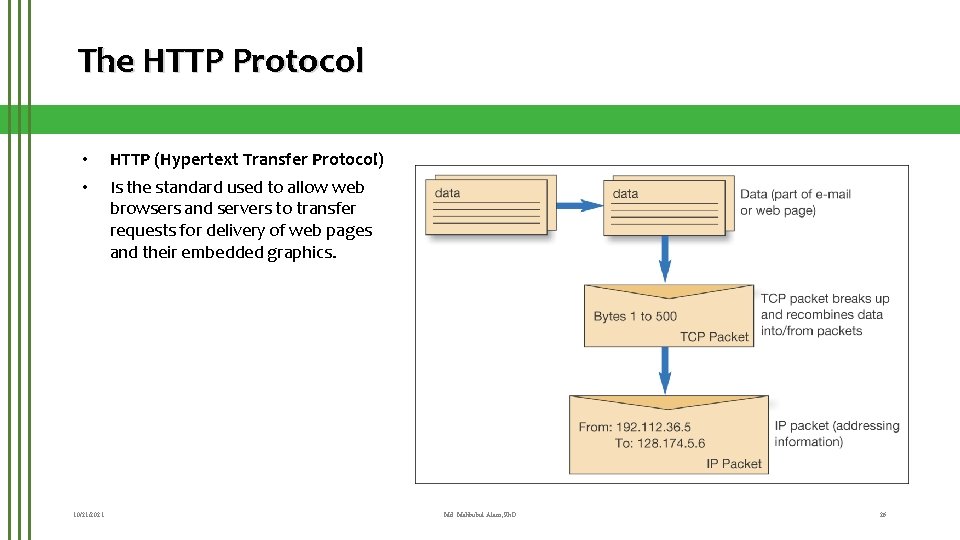 The HTTP Protocol • • 10/21/2021 HTTP (Hypertext Transfer Protocol) Is the standard used