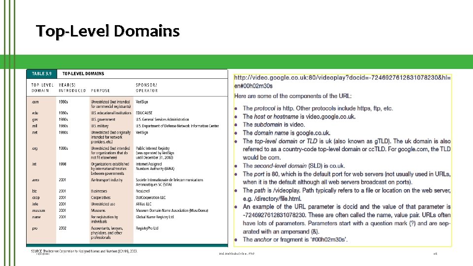 Top-Level Domains 10/21/2021 Md. Mahbubul Alam, Ph. D 28 