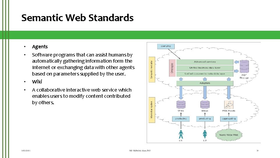 Semantic Web Standards • • Agents • • Wiki 10/21/2021 Software programs that can