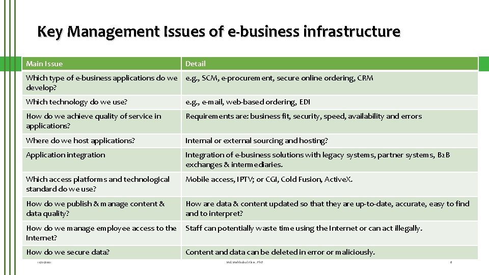 Key Management Issues of e-business infrastructure Main Issue Detail Which type of e-business applications