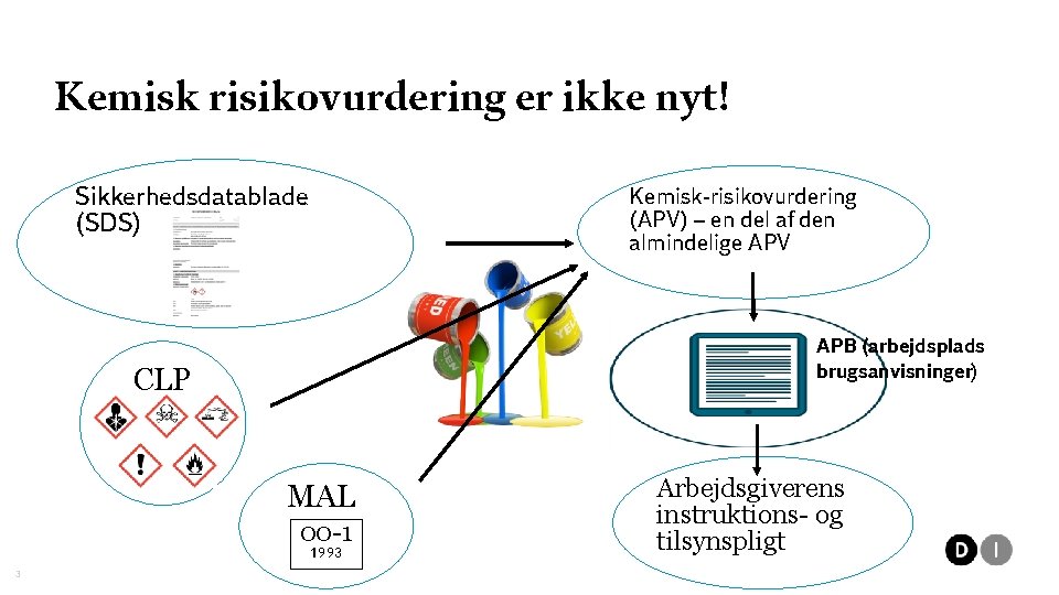 Kemisk risikovurdering er ikke nyt! Sikkerhedsdatablade (SDS) Kemisk-risikovurdering (APV) – en del af den