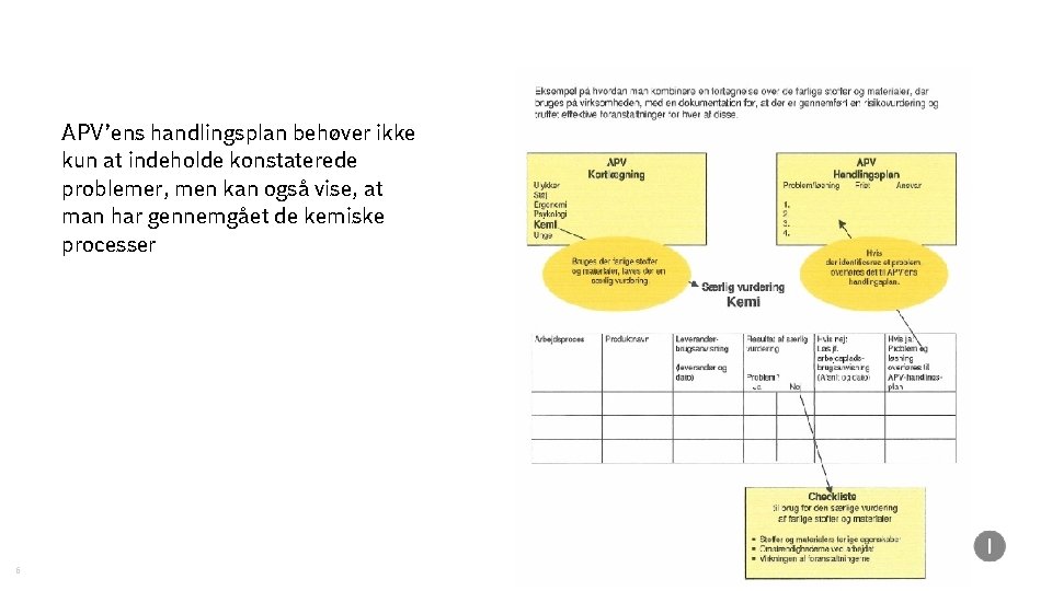 APV’ens handlingsplan behøver ikke kun at indeholde konstaterede problemer, men kan også vise, at