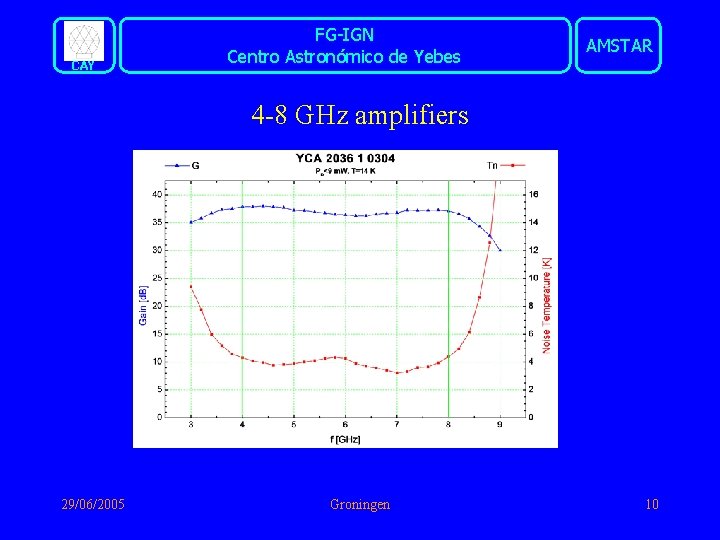 CAY FG-IGN Centro Astronómico de Yebes AMSTAR 4 -8 GHz amplifiers 29/06/2005 Groningen 10