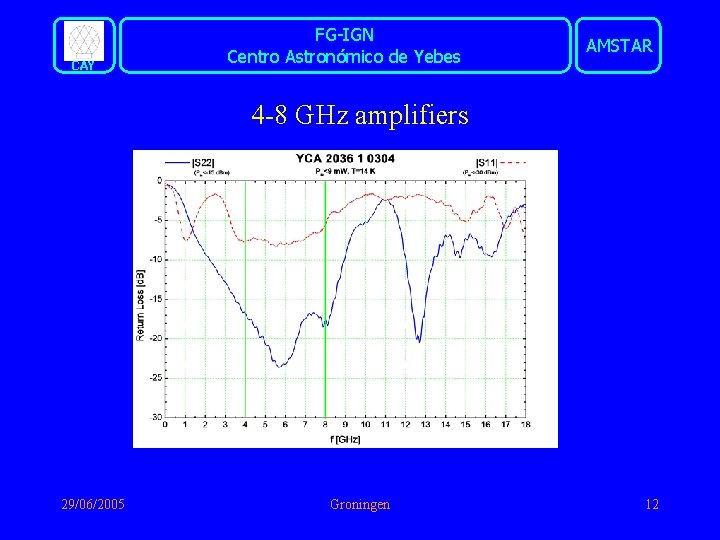 CAY FG-IGN Centro Astronómico de Yebes AMSTAR 4 -8 GHz amplifiers 29/06/2005 Groningen 12