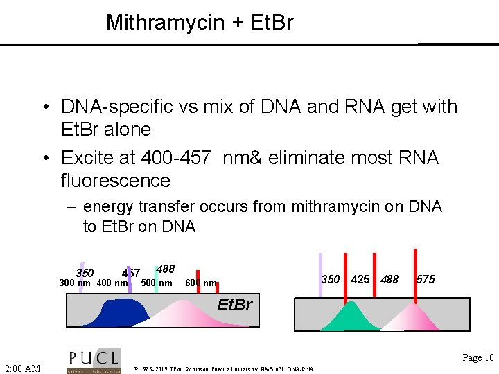 Mithramycin + Et. Br • DNA-specific vs mix of DNA and RNA get with